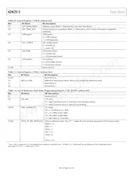 ADN2913ACPZ-RL7數據表 頁面 16