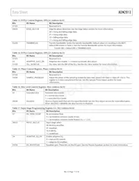 ADN2913ACPZ-RL7數據表 頁面 17