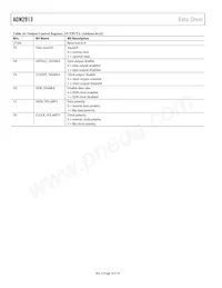 ADN2913ACPZ-RL7數據表 頁面 18