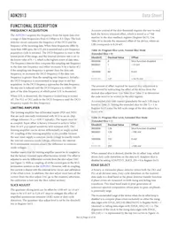 ADN2913ACPZ-RL7數據表 頁面 22