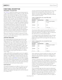 ADN2913ACPZ-RL7 Datasheet Page 22