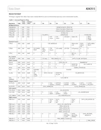 ADN2915ACPZ Datasheet Page 15