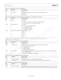 ADN2917ACPZ-RL7數據表 頁面 15