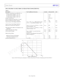 ADP1031ACPZ-3-R7 Datasheet Page 9