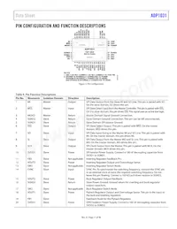 ADP1031ACPZ-3-R7 Datasheet Page 11