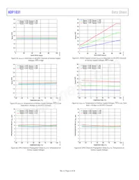 ADP1031ACPZ-3-R7 Datenblatt Seite 22