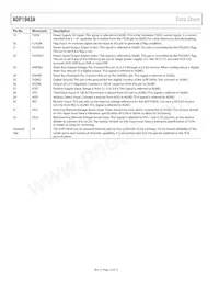 ADP1043AACPZ-R7 Datasheet Page 10
