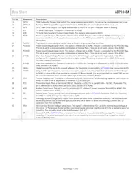 ADP1046AACPZ-R7 Datasheet Page 11