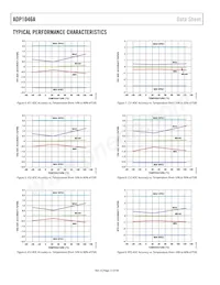 ADP1046AACPZ-R7 Datasheet Page 12