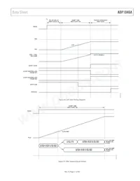 ADP1046AACPZ-R7 Datasheet Page 21
