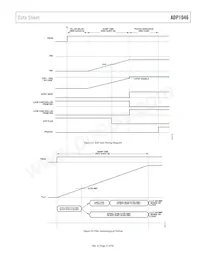 ADP1046ACPZ-R7 Datasheet Page 21
