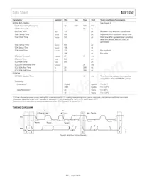 ADP1050ACPZ-RL Datasheet Page 7