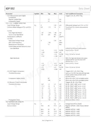 ADP1052ACPZ-R7 Datasheet Page 6