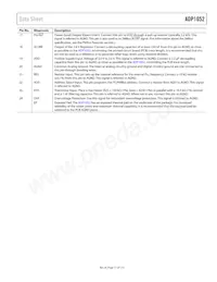ADP1052ACPZ-R7 Datasheet Page 11