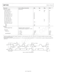 ADP1053ACPZ-RL Datasheet Page 8
