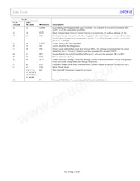 ADP2450ACPZ-4-R7 Datasheet Page 11