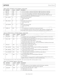 ADP5020ACPZ-R7 Datasheet Page 16