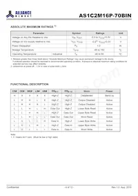 AS1C2M16P-70BIN Datasheet Pagina 4