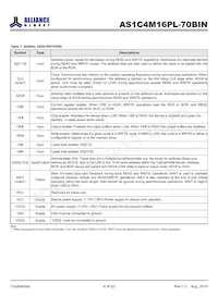 AS1C4M16PL-70BIN Datasheet Pagina 4