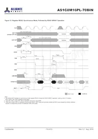 AS1C8M16PL-70BIN Datasheet Page 18