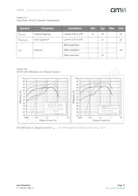 AS3709-BQFM-00 Datasheet Pagina 17