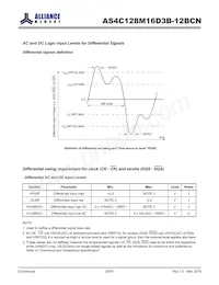 AS4C128M16D3B-12BCNTR Datasheet Page 20