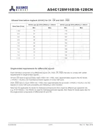 AS4C128M16D3B-12BCNTR Datenblatt Seite 21