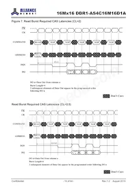 AS4C16M16D1A-5TIN Datasheet Pagina 19