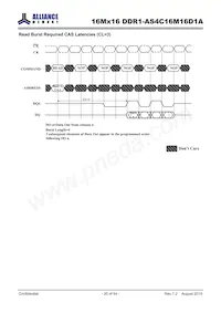 AS4C16M16D1A-5TIN Datasheet Page 20