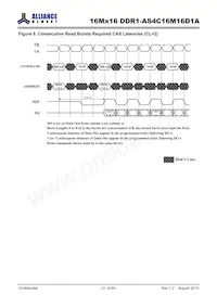 AS4C16M16D1A-5TIN數據表 頁面 21