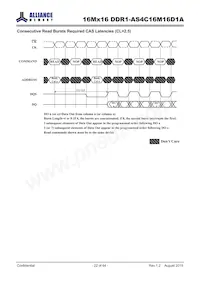 AS4C16M16D1A-5TIN Datasheet Pagina 22