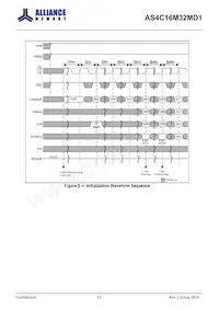 AS4C16M32MD1-5BIN Datenblatt Seite 12