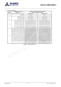 AS4C16M32MD1-5BIN 데이터 시트 페이지 14