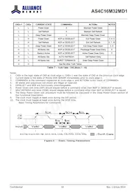 AS4C16M32MD1-5BIN Datasheet Page 18