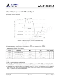 AS4C1G8D3LA-10BCN Datenblatt Seite 20