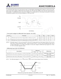 AS4C1G8D3LA-10BCN Datenblatt Seite 23