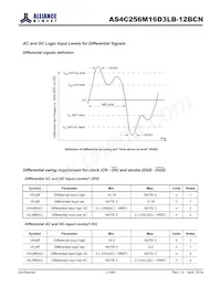 AS4C256M16D3LB-12BCNTR數據表 頁面 21