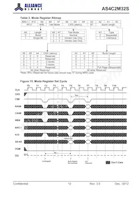 AS4C2M32S-6BINTR Datenblatt Seite 12