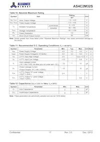 AS4C2M32S-6BINTR Datasheet Pagina 17