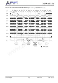 AS4C2M32S-6BINTR Datenblatt Seite 22