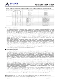 AS4C32M16D2A-25BCNTR Datasheet Page 17