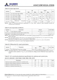 AS4C32M16D2A-25BINTR Datasheet Page 23