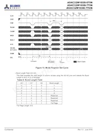 AS4C32M16SB-6TINTR Datenblatt Seite 14