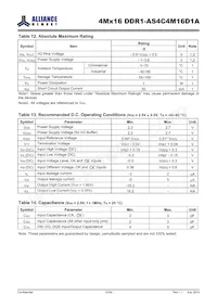 AS4C4M16D1A-5TINTR數據表 頁面 12