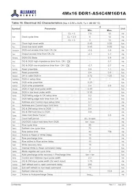 AS4C4M16D1A-5TINTR Datasheet Page 14