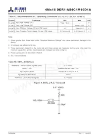 AS4C4M16D1A-5TINTR數據表 頁面 15