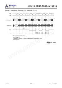 AS4C4M16D1A-5TINTR Datasheet Page 19