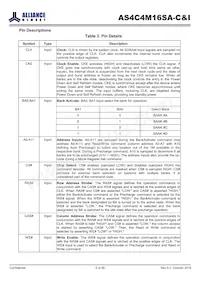 AS4C4M16SA-7BCN數據表 頁面 5