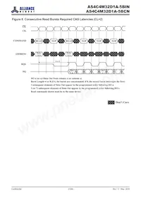 AS4C4M32D1A-5BINTR Datasheet Page 21