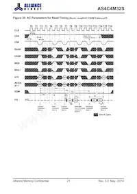 AS4C4M32S-6BINTR Datasheet Page 22